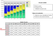 simulation investissement